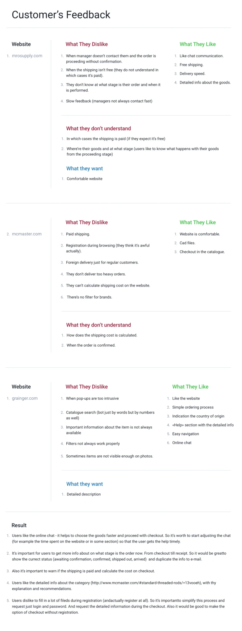 Highlighted features of Mrosupply platform for effective supply management