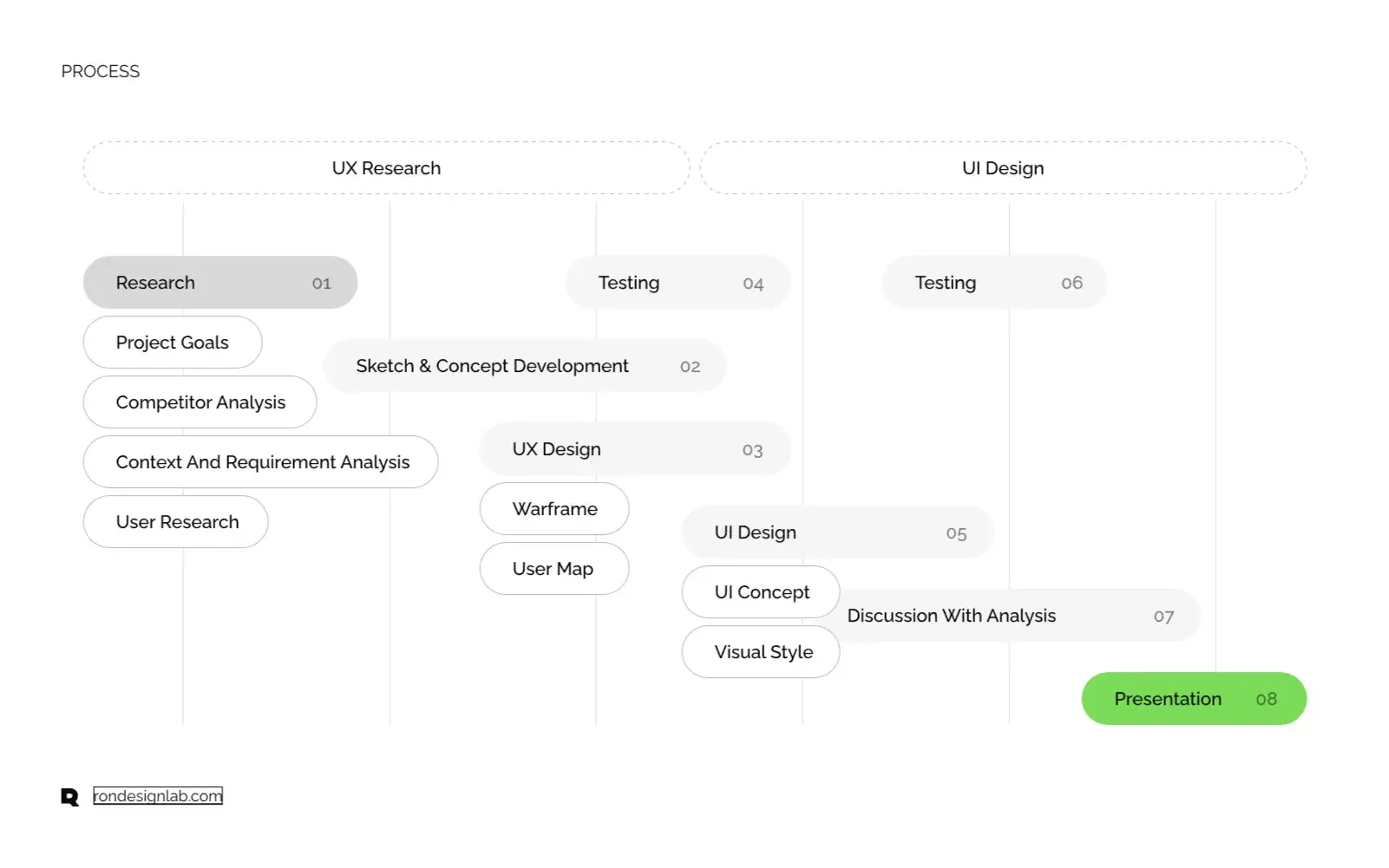 Screenshot of AI-Meet, showcasing how it revolutionizes call analysis for enterprise businesses.