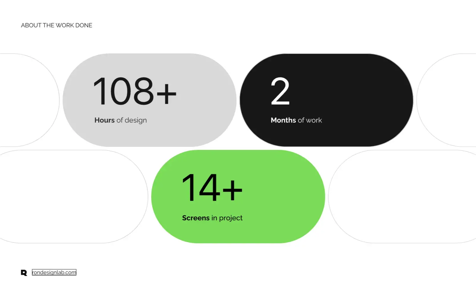 Diagram showing project scope for AI-Meet call analysis solution development, listing design hours, duration, and screen count.