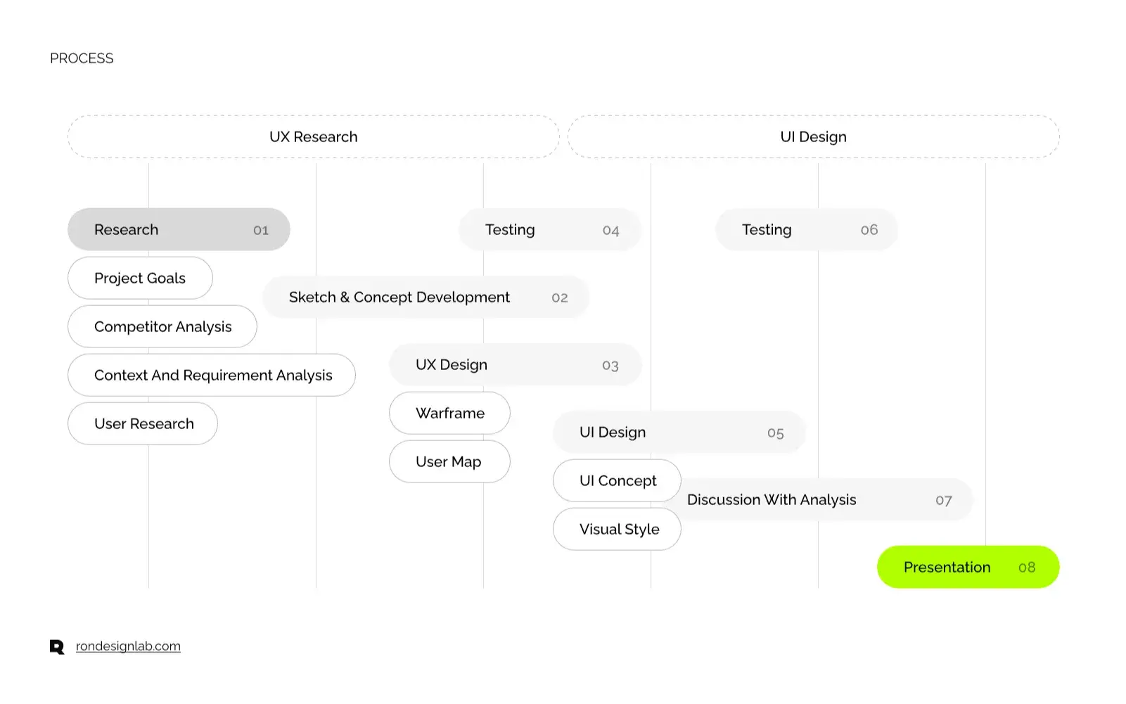 Screenshot of the Appi collaborative AI platform interface showing a key metric or progress number related to app creation.