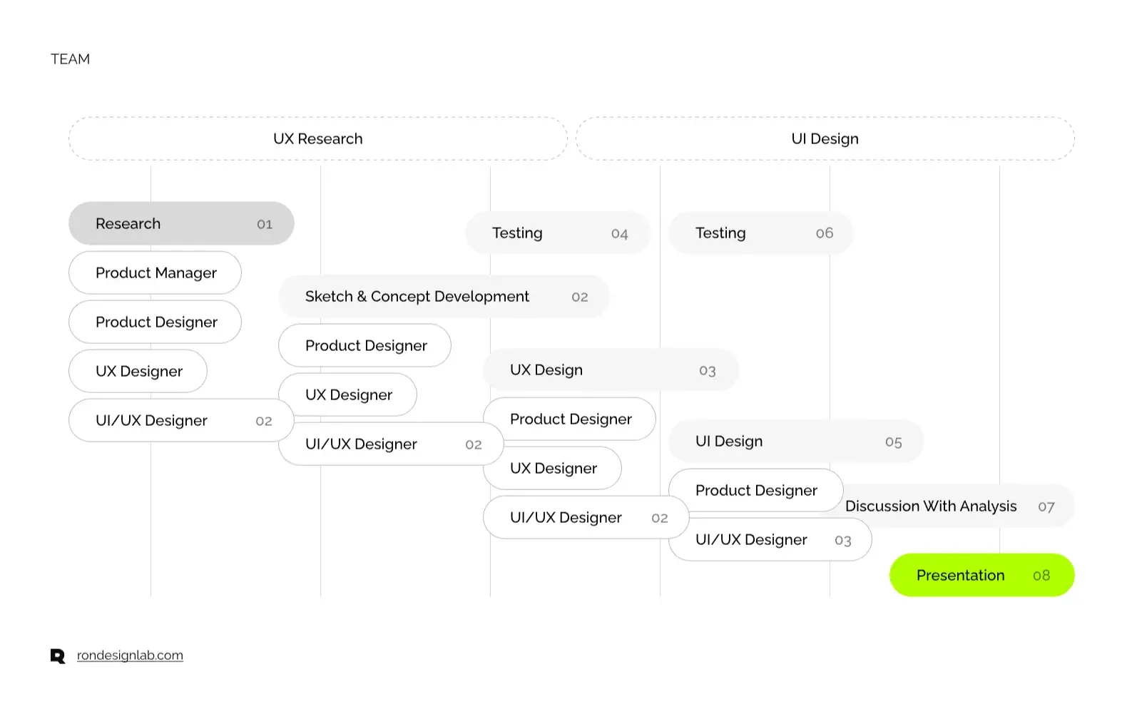 Screenshot of Appi collaborative AI platform showing a key metric or progress meter.