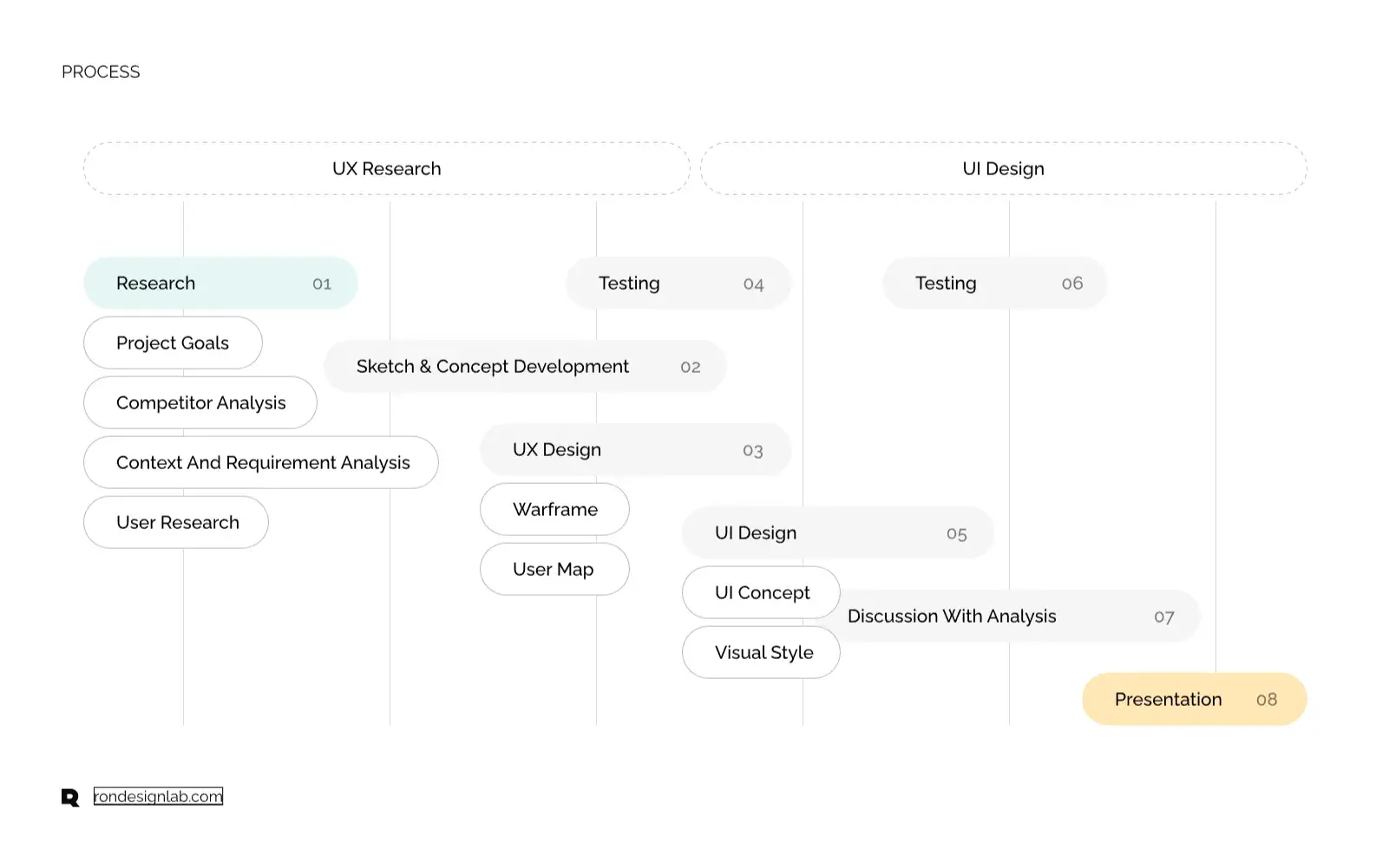 Screenshot of the Asis smart AI personal assistant software interface, showing CRM or enterprise metrics.