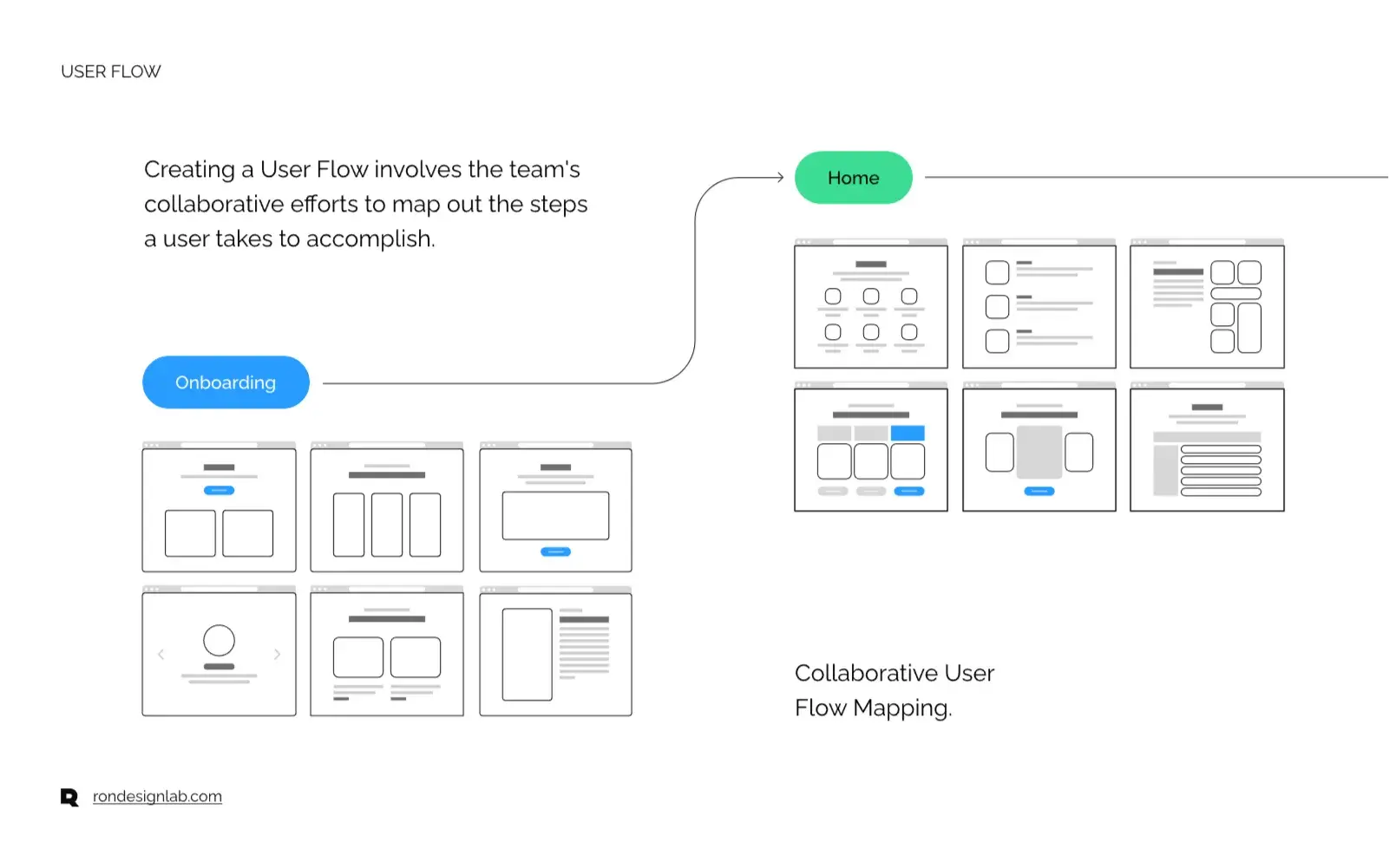 Diagram illustrating how Credit Karma delivers credit and financial wellness insights to users.