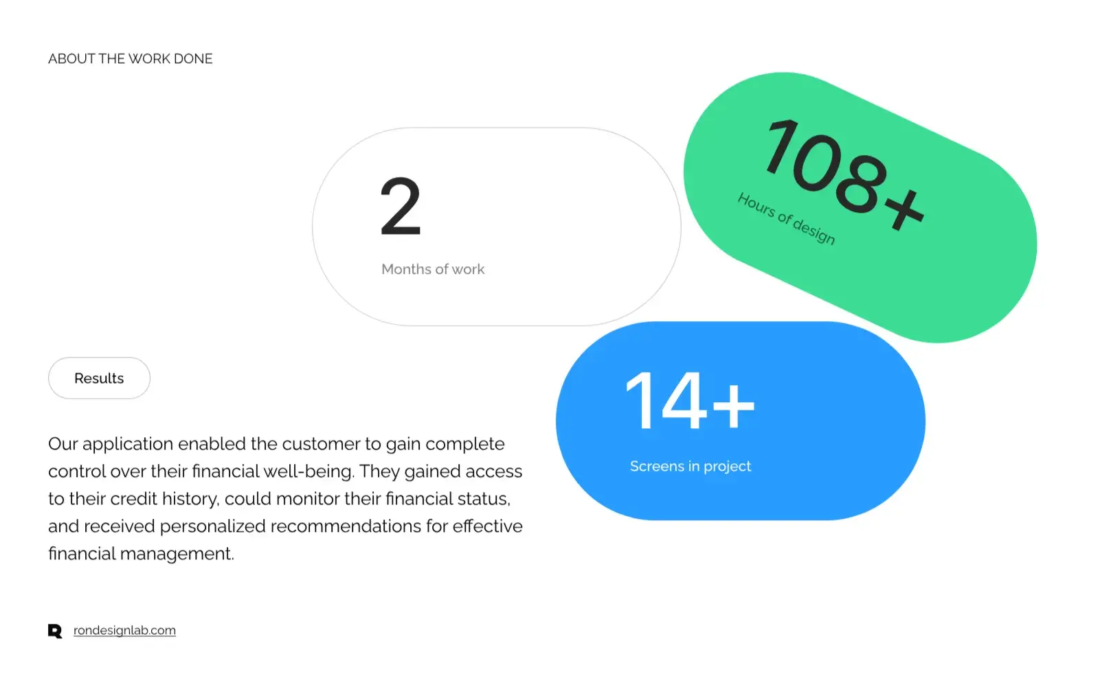 Diagram illustrating the Credit Karma financial wellness concept for this case study.