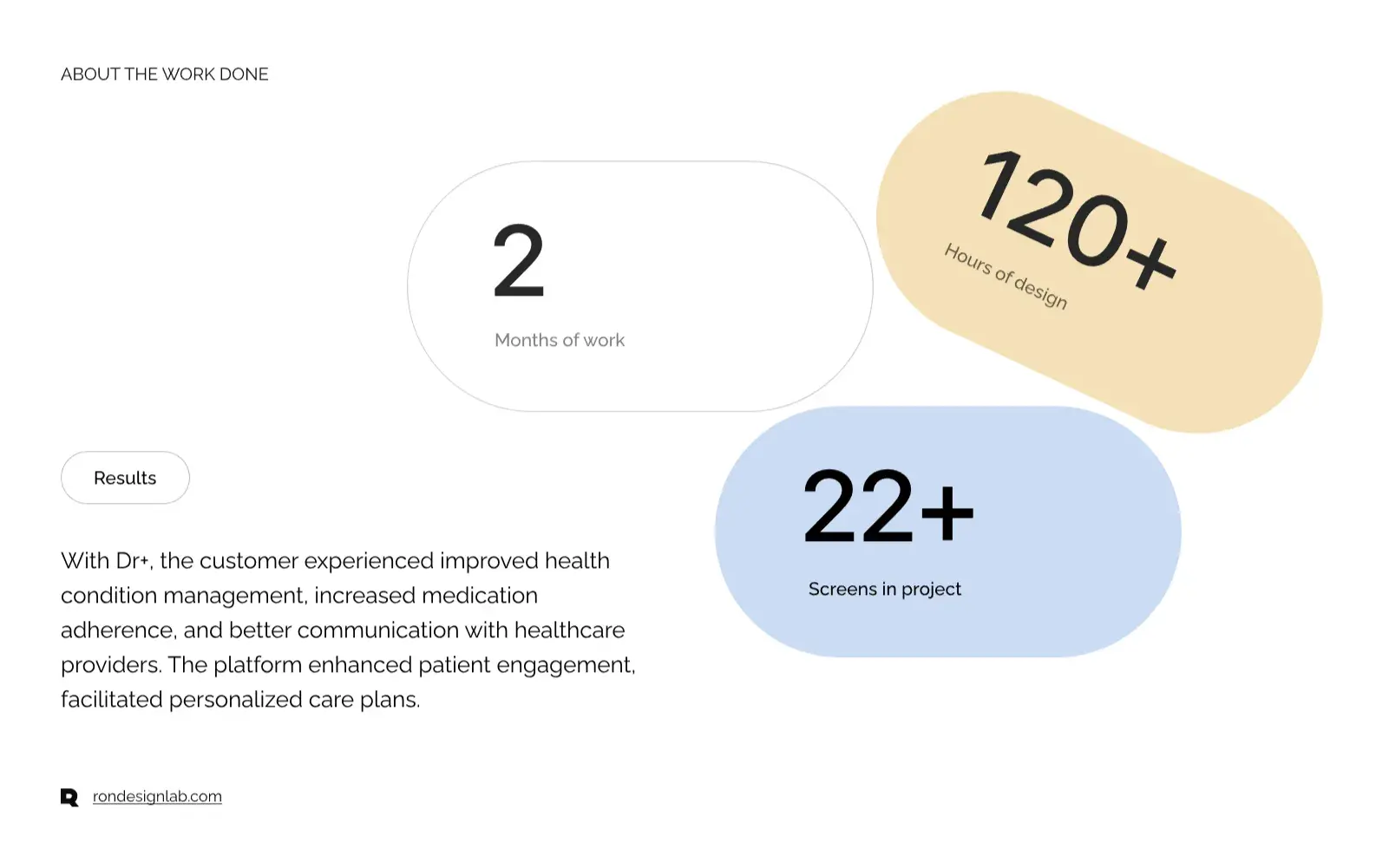 Business diagram showing DR.+ Comprehensive Health Management process with EHR and tablet integration.
