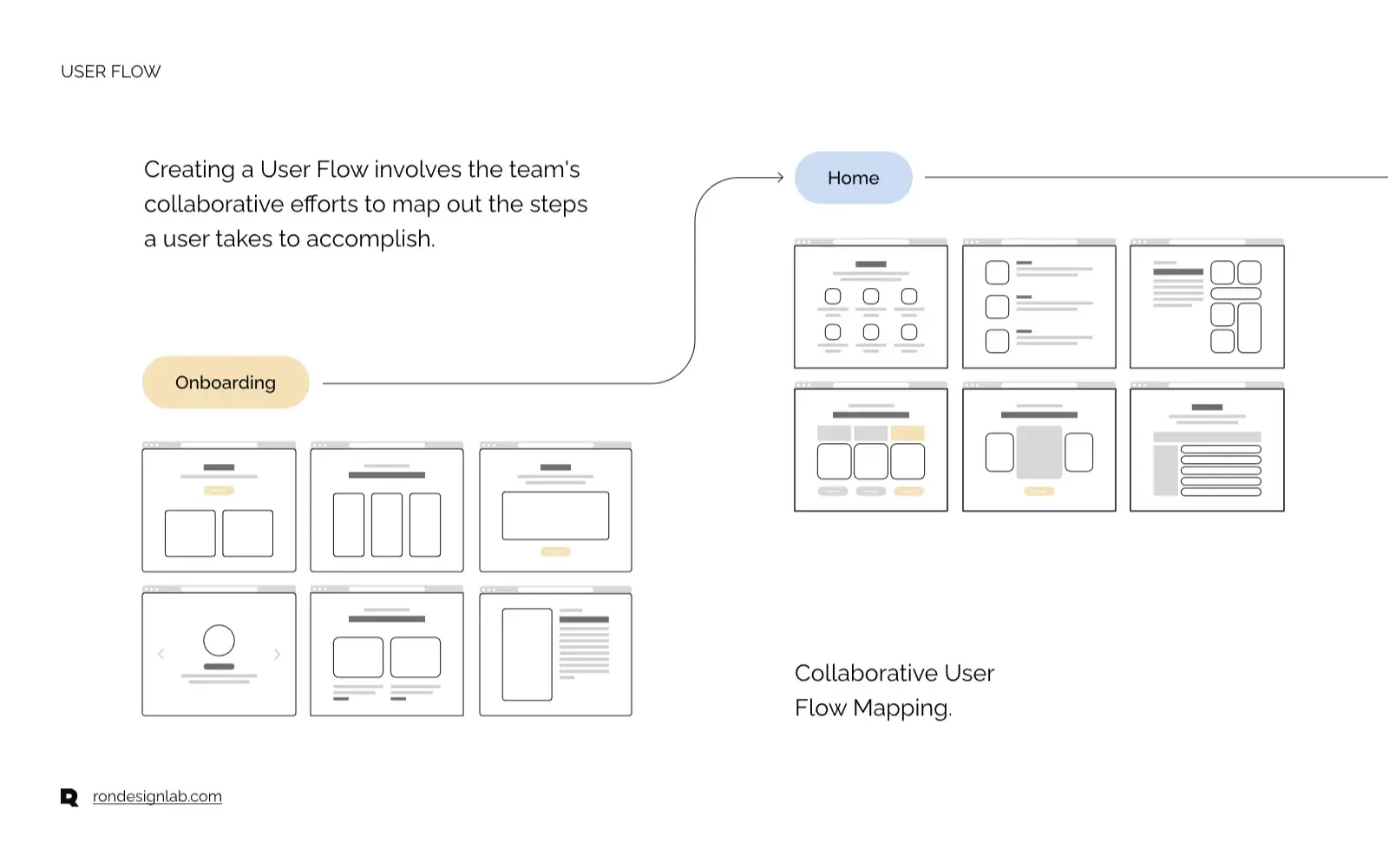 Diagram illustrating the DR.+ Comprehensive Health Management EHR system workflow on a tablet.