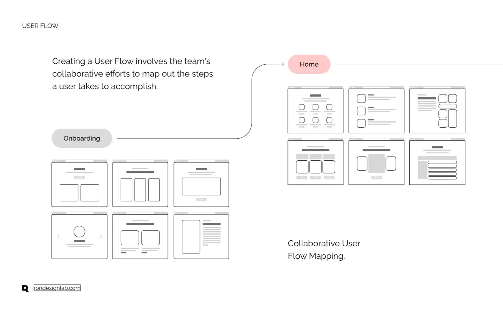 Diagram illustrating the automated workflow of the DR.+ efficient doctor schedule management system.