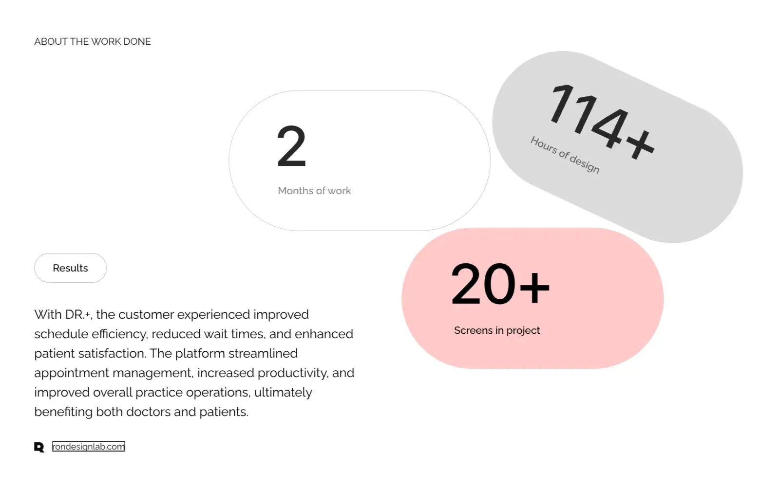 Diagram detailing the workflow for efficient doctor schedule management in the DR.+ system.