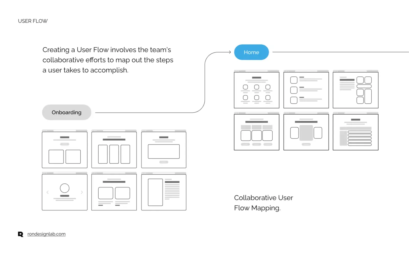 Diagram showing data flow and metrics for advanced eye diagnosis and monitoring within an EHR.