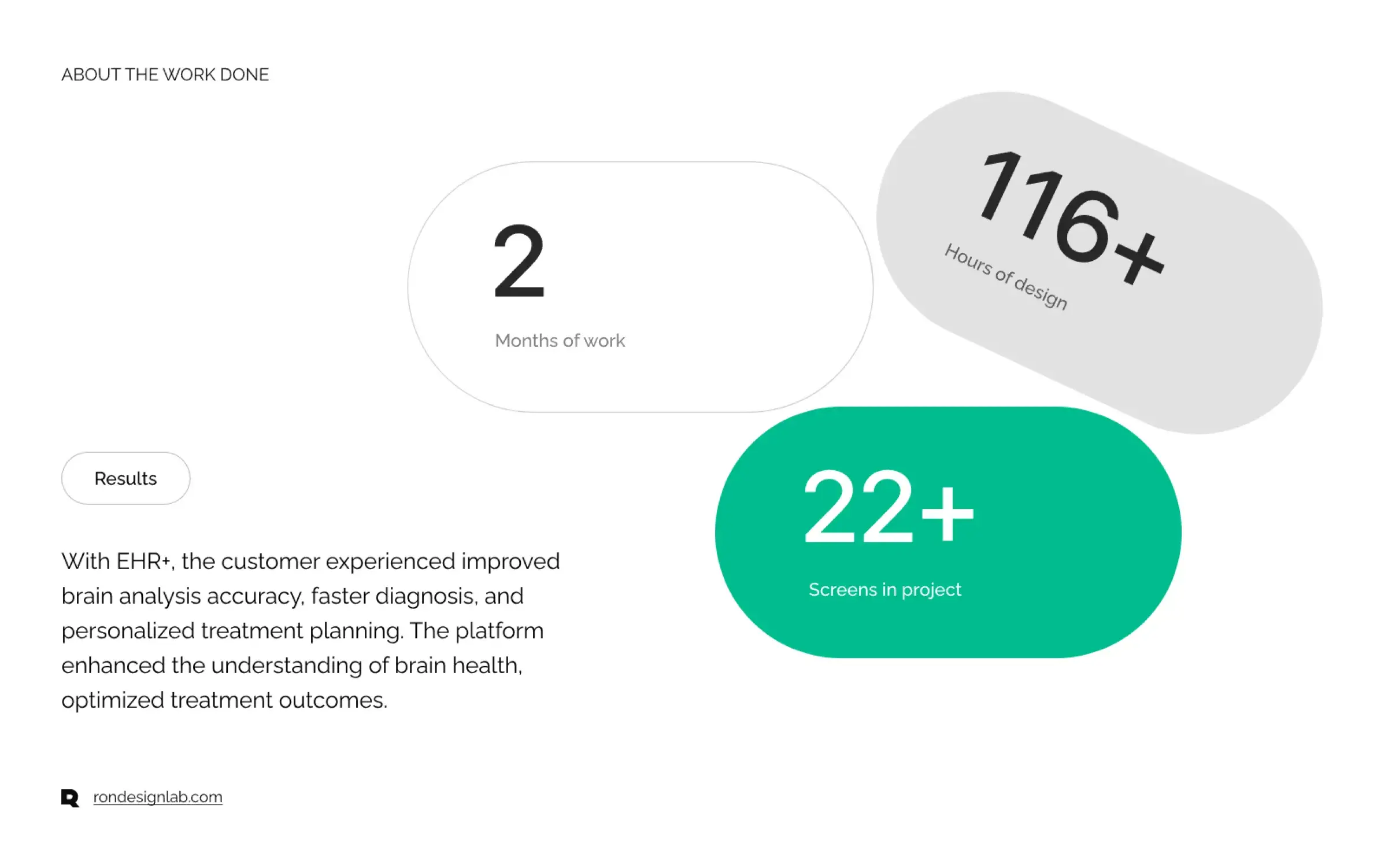 Diagram showing advanced brain analysis within an EHR interface on a tablet.