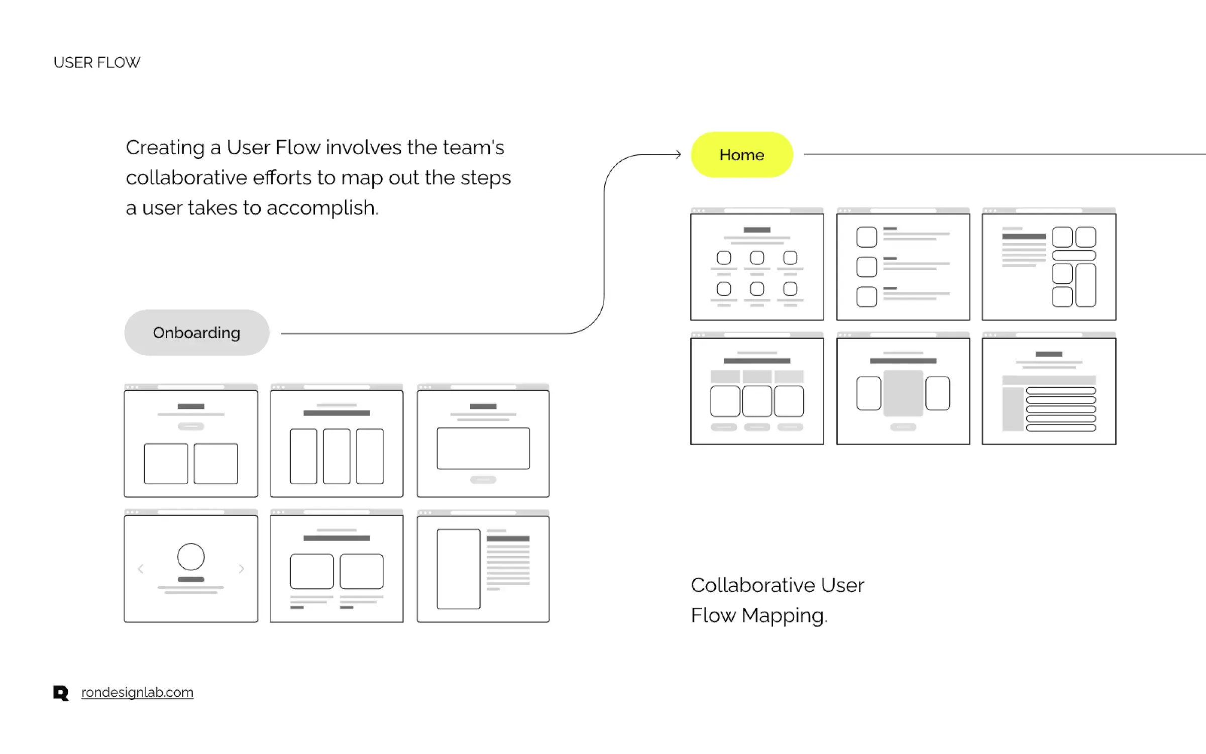 Desktop screenshot showing a diagram of an electronic health record (EHR) system workflow.