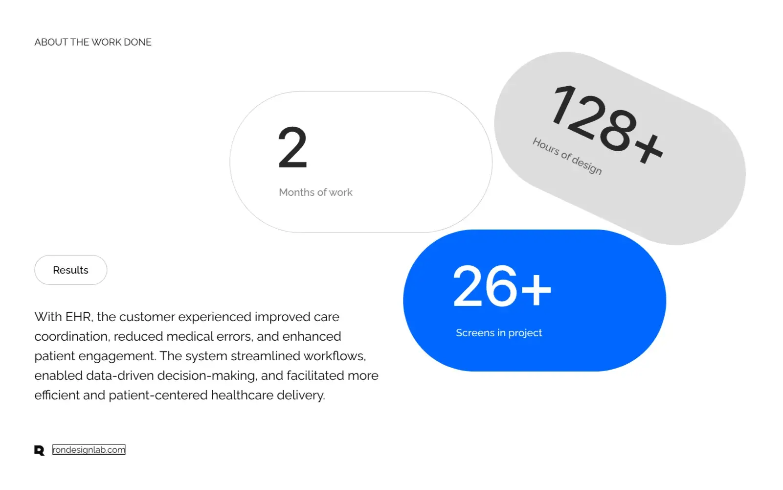 Diagram illustrating metrics showing how EHR empowers patient-centered healthcare.