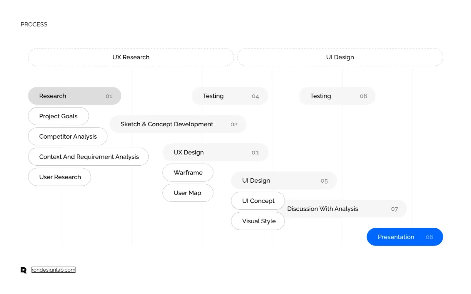 Screenshot of the EHR interface illustrating patient-centered healthcare features.