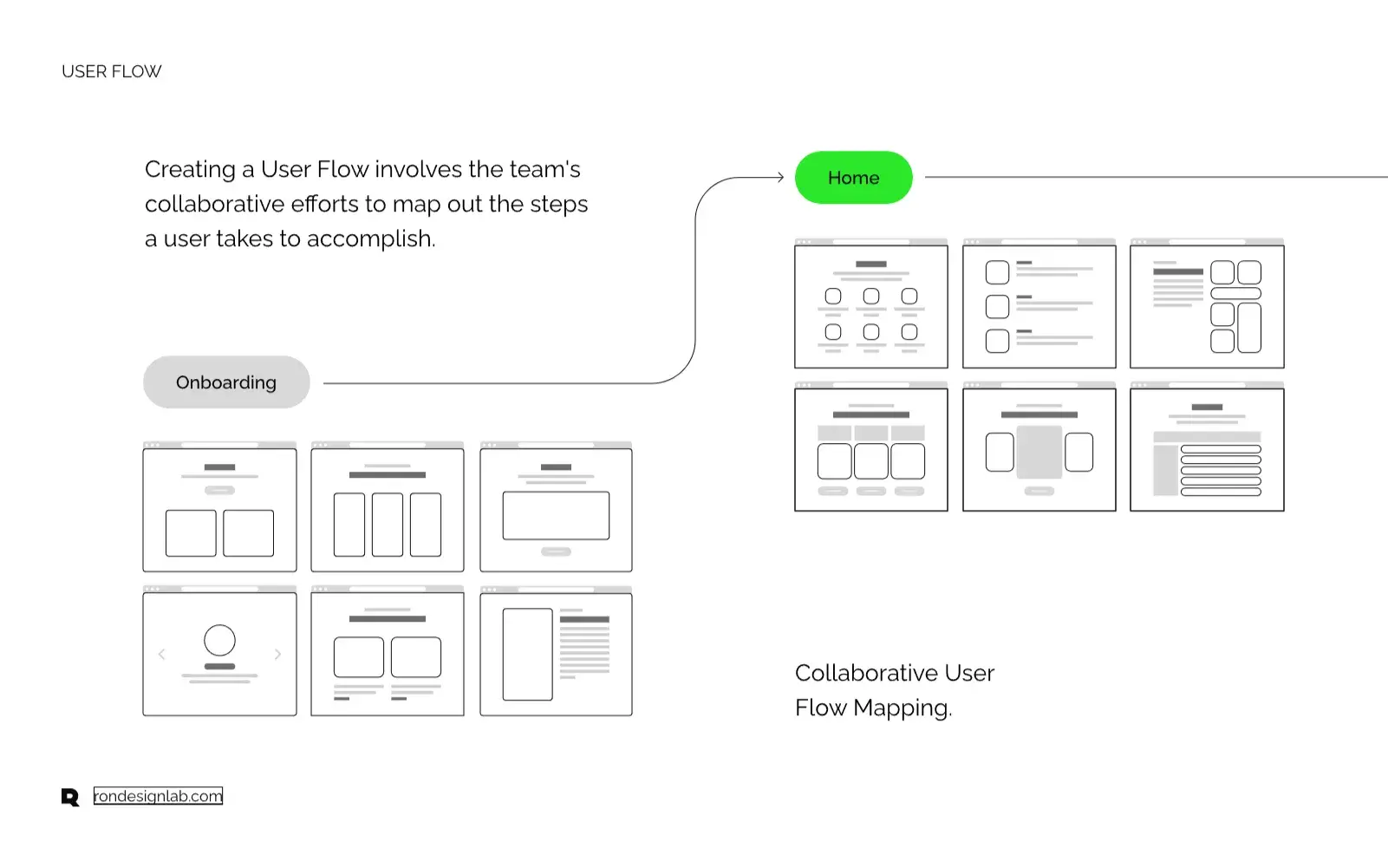 Diagram or screenshot depicting a personalized financial progress meter or metric within the Empower finance app.