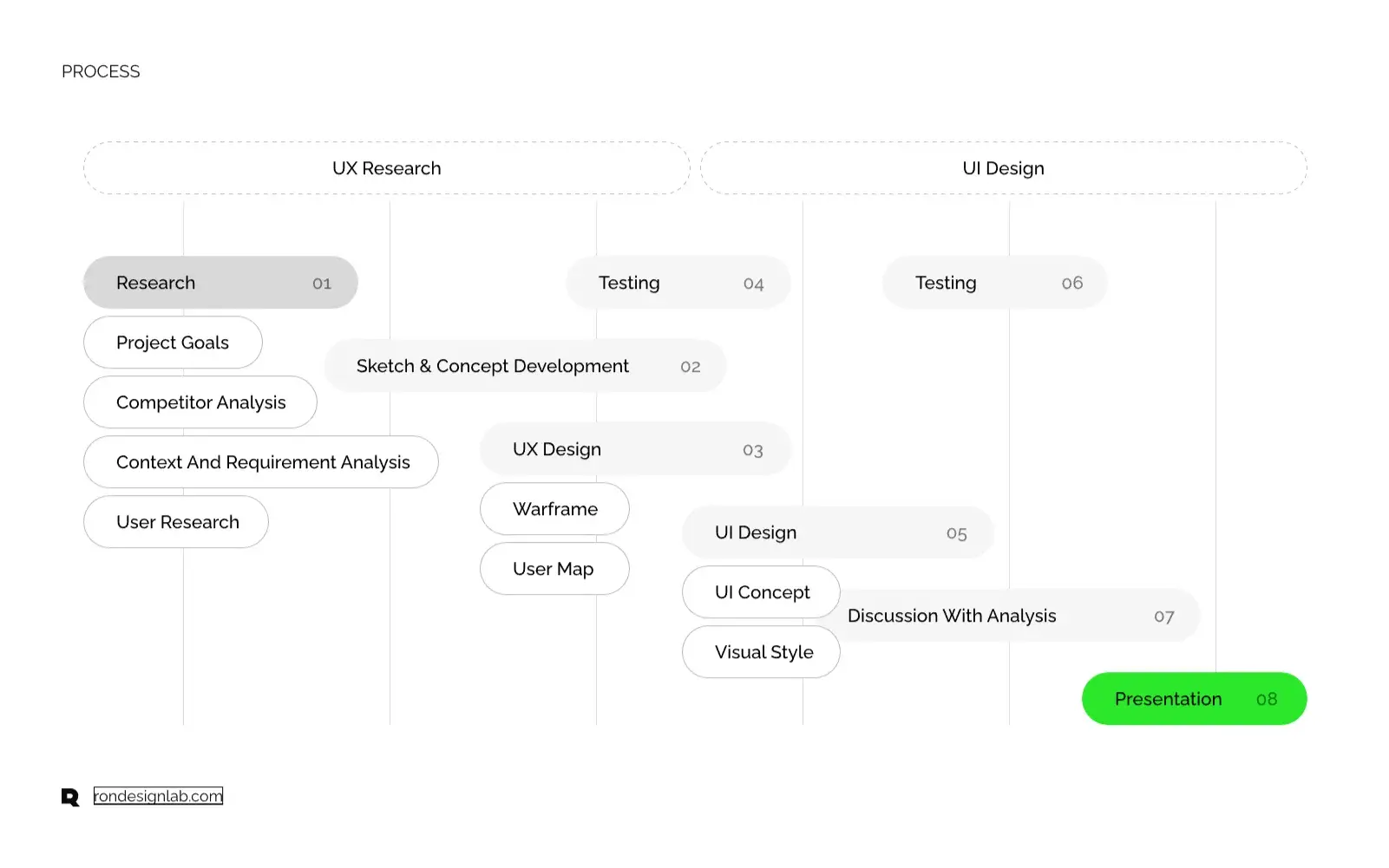 Screenshot of the personalized financial management interface within the Empower software.