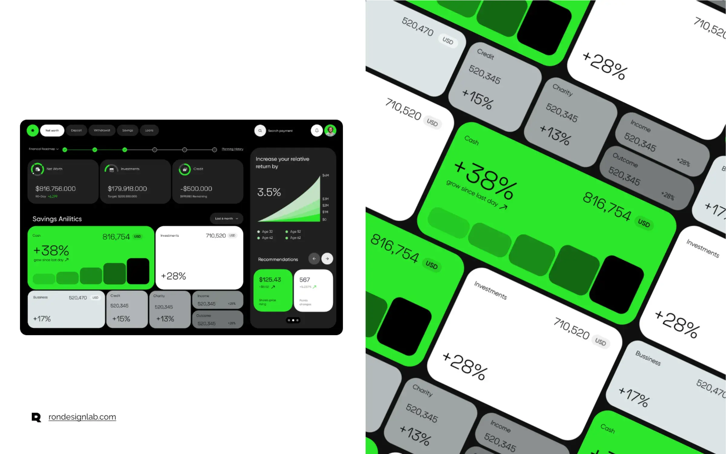 Screenshot of the Empower personal finance desktop app showing budget tracking and financial overview.