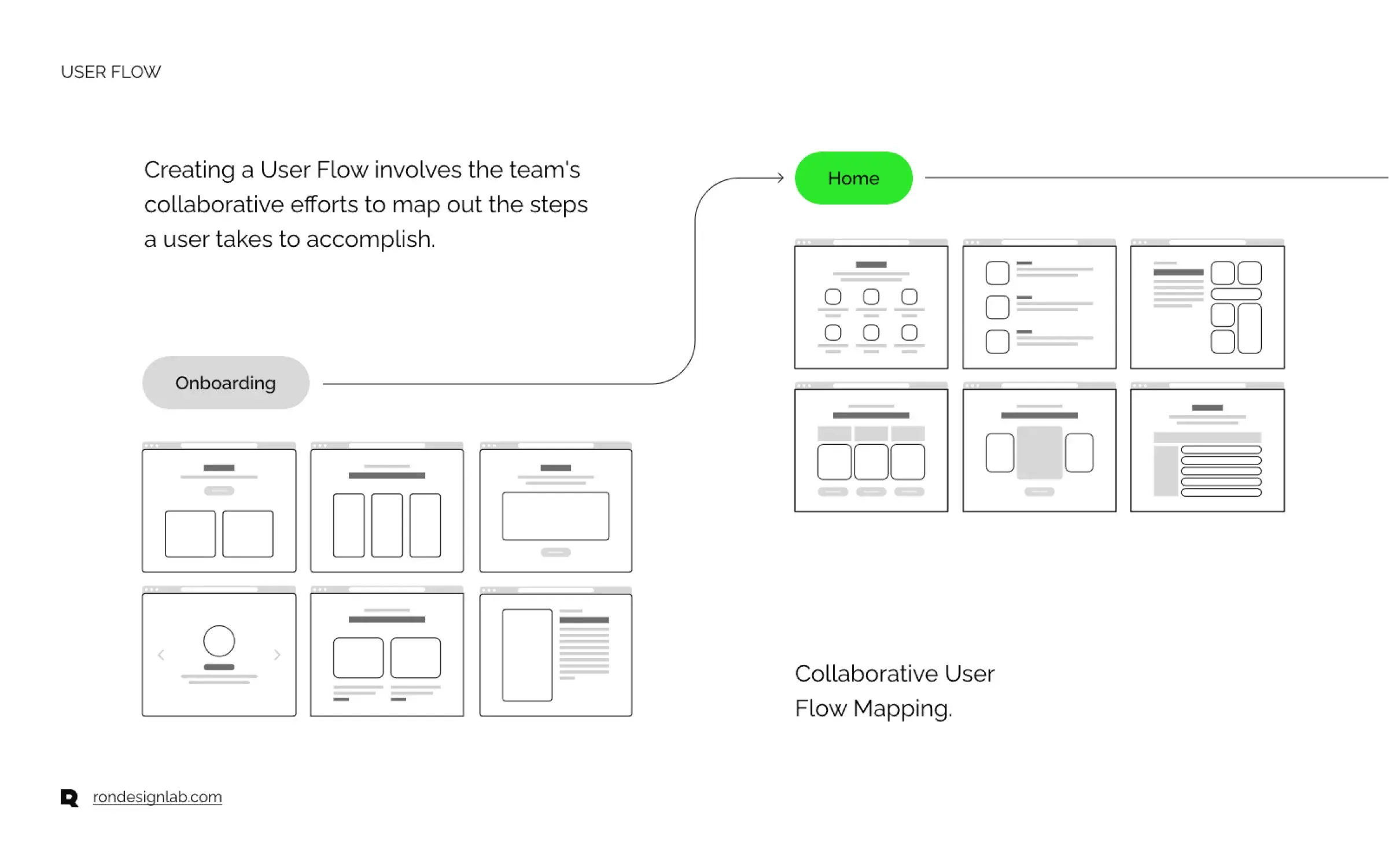 Diagram in an Empower personal finance software case study, explaining a key concept.