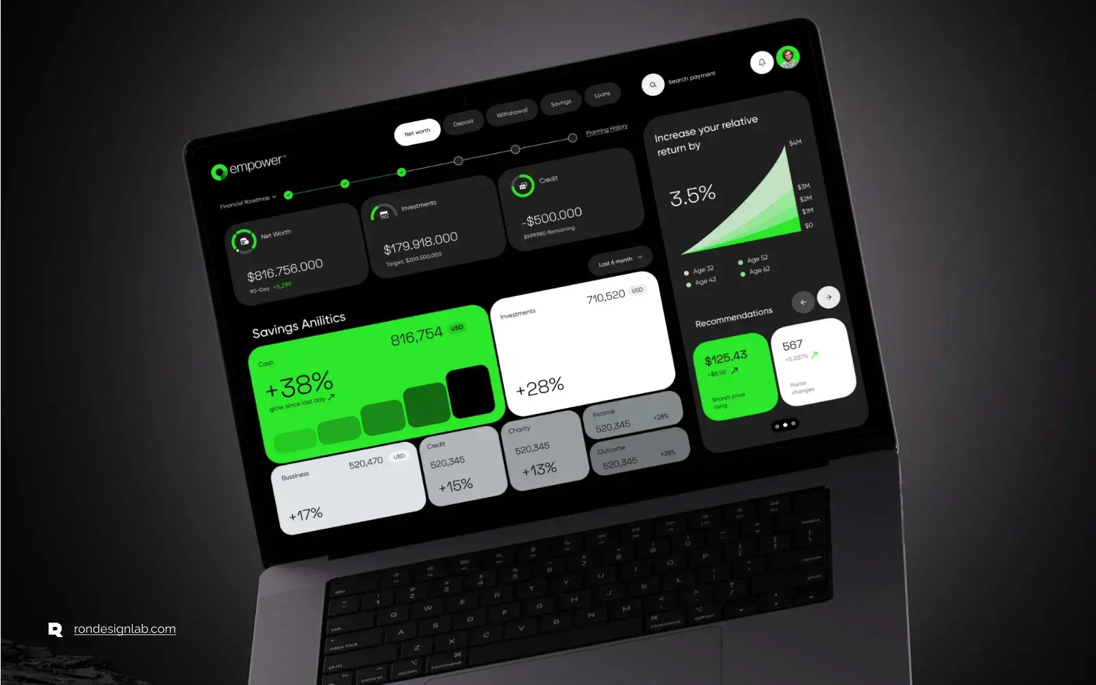 Computer setup with screen displaying Empower Finance service management interface.