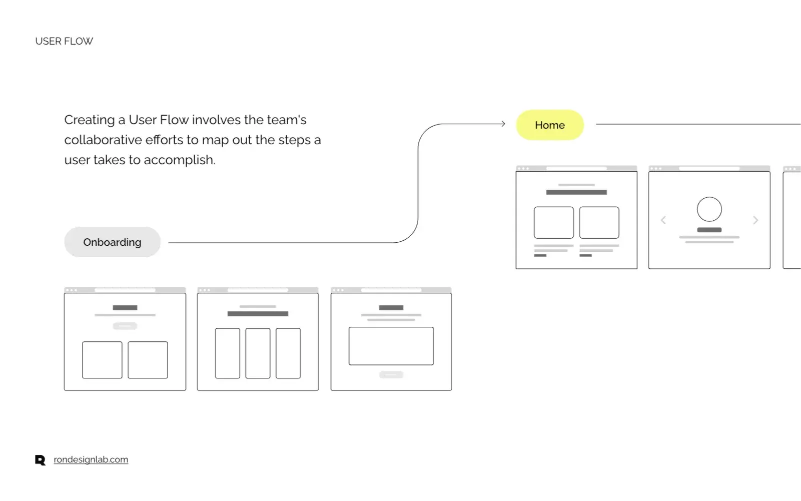Diagram illustrating the EMR+ Electronic Medical Record system workflow.