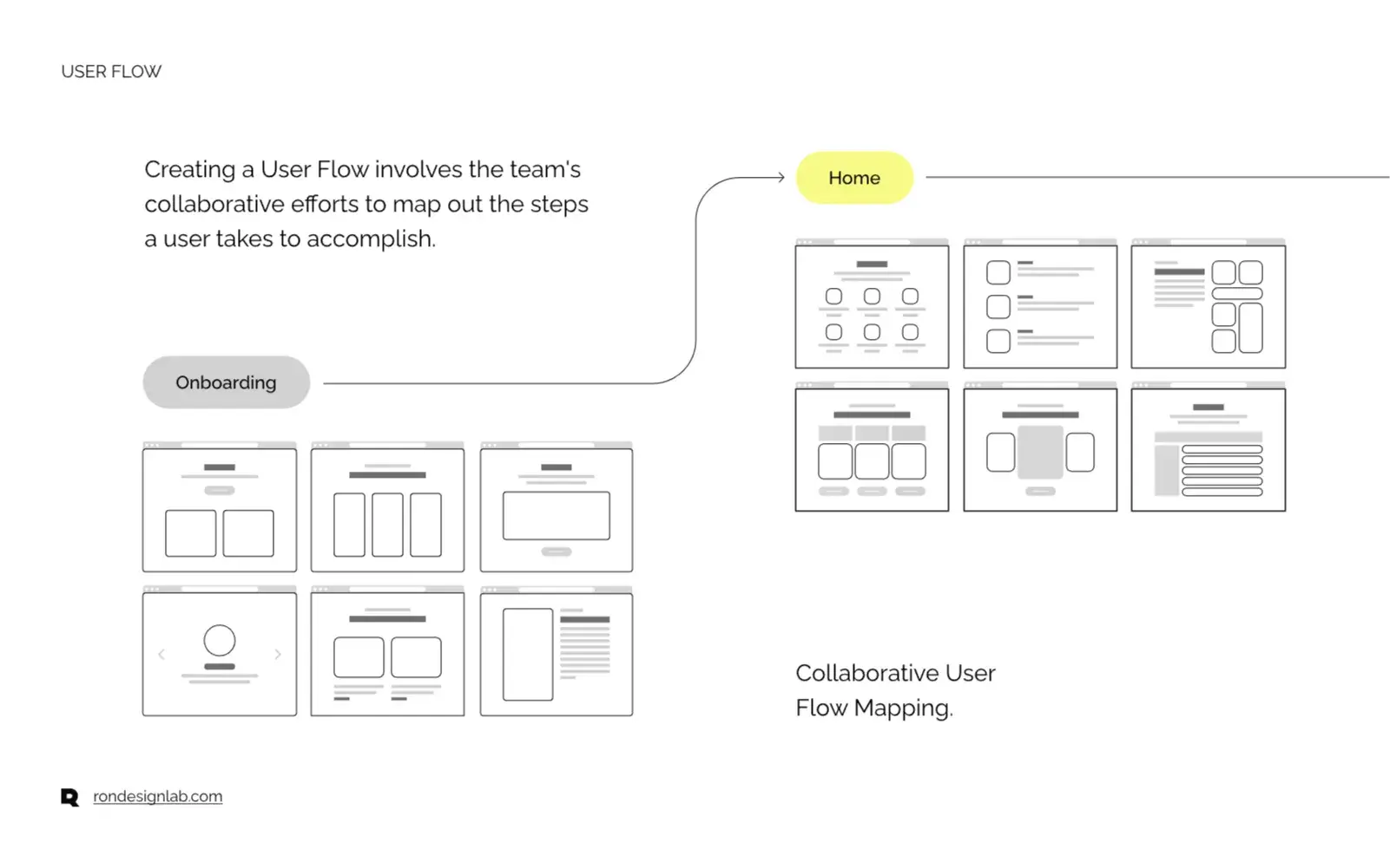 Diagram illustrating EMR+ streamlining medical imaging records and patient history.