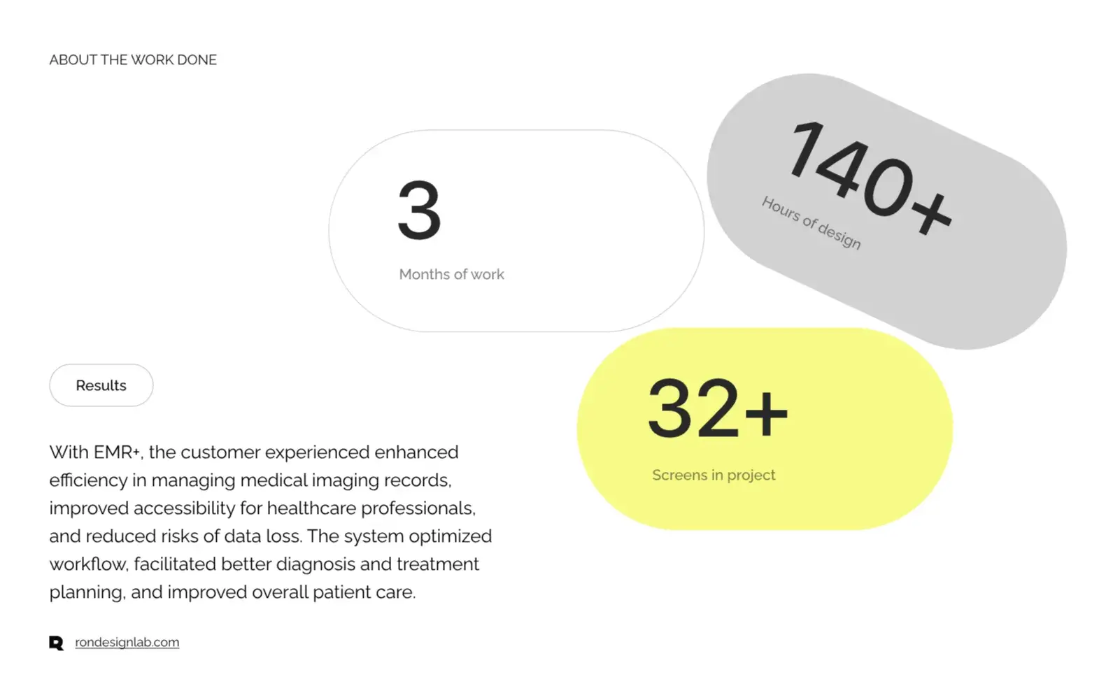 Diagram detailing the streamlined workflow for managing medical imaging records in an EMR+ system.
