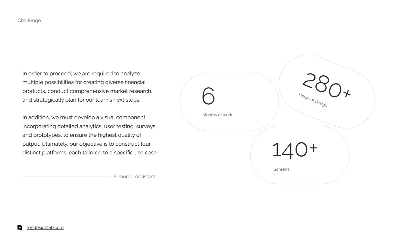 Screenshot of a diagram illustrating digital finance concepts for the FinAssist personal finance assistant case study.