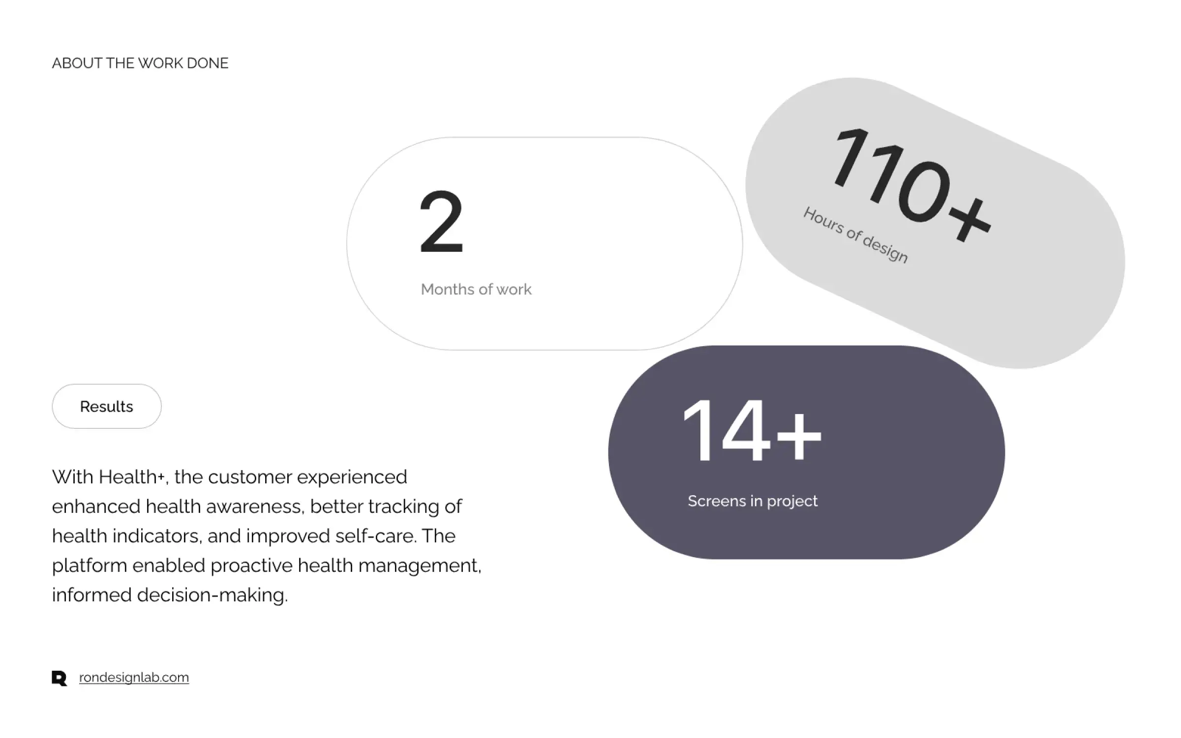Screenshot of a diagram on a tablet showing a personalized health chart from the Health+ EHR system.