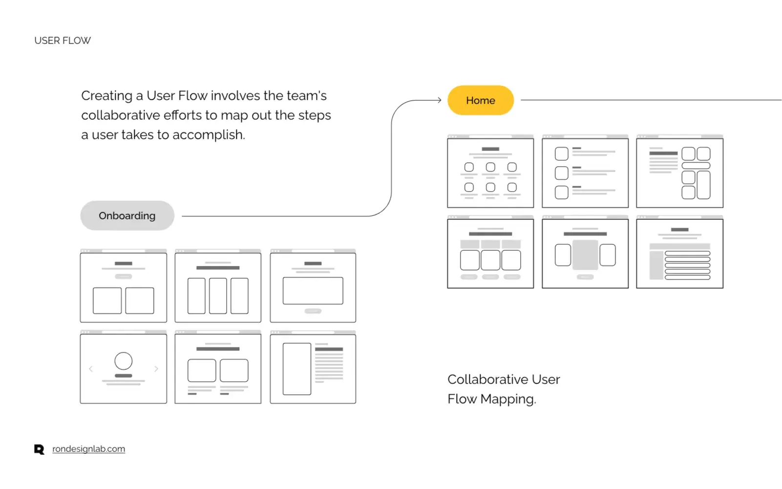 Diagram illustrating InterviewPro's automated process for successful interviews.