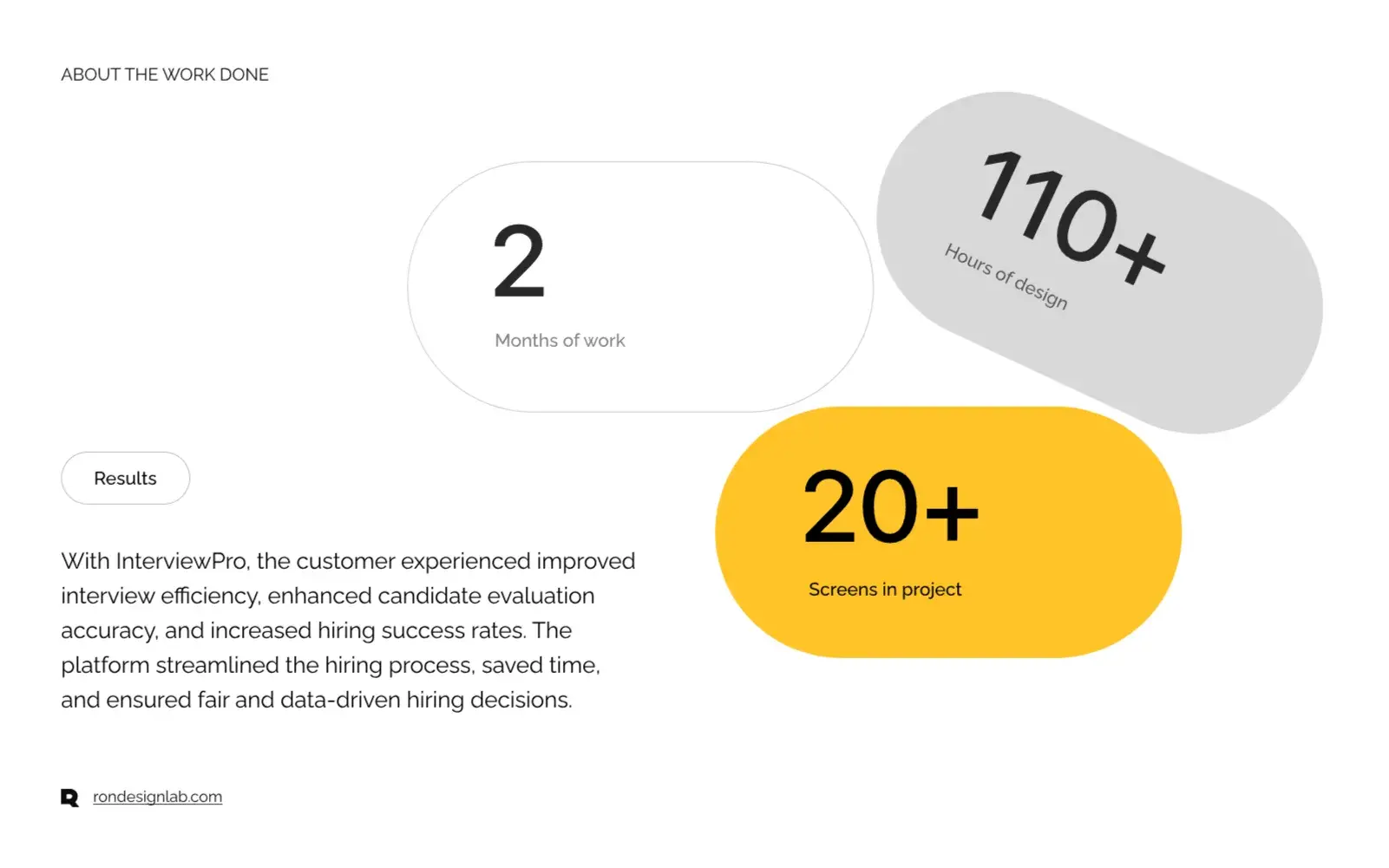 Screenshot of InterviewPro diagram visualizing the empowered, successful interview process and informed hiring.