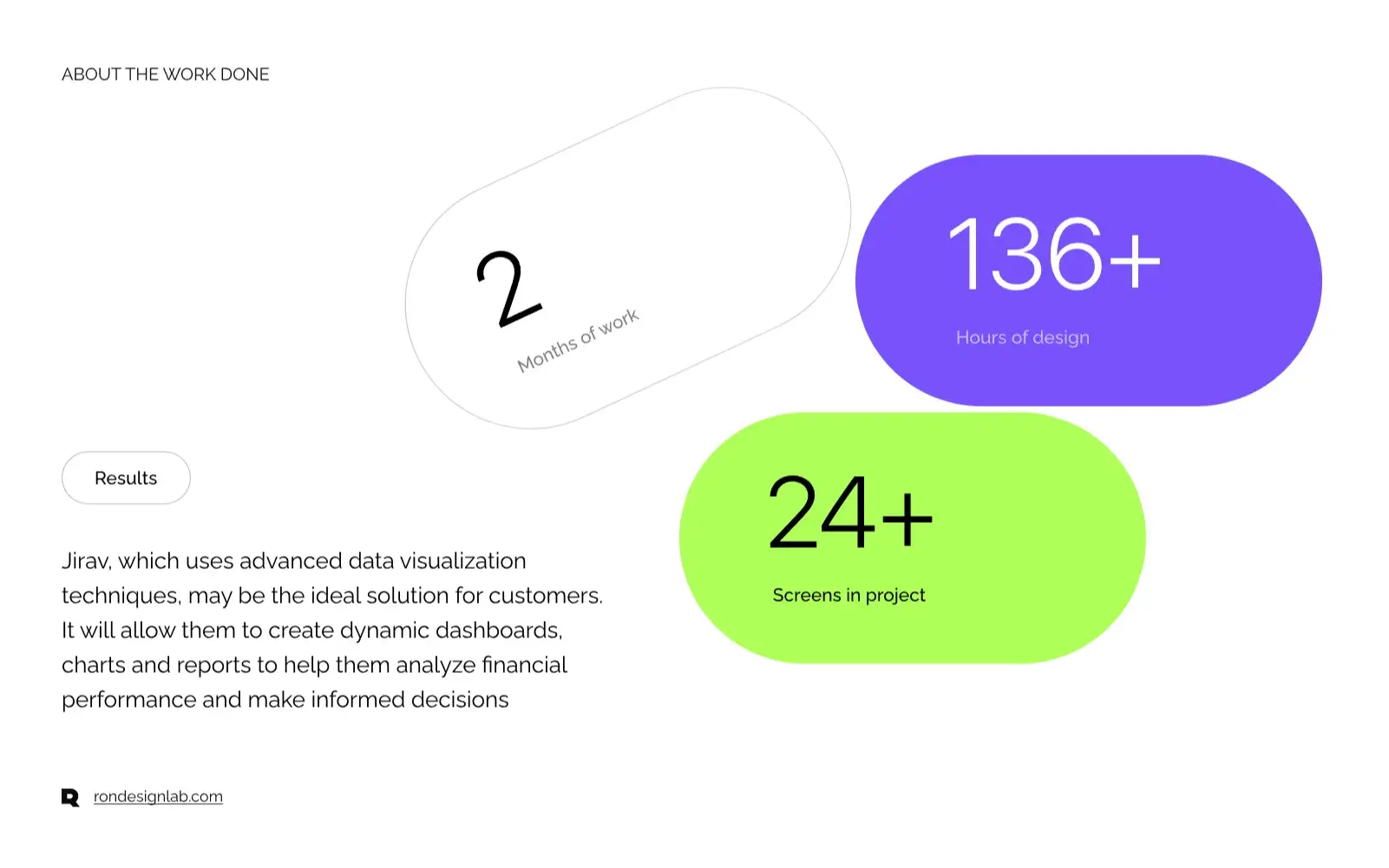 Screenshot of a Jirav dashboard diagram visualizing key business forecast metrics.