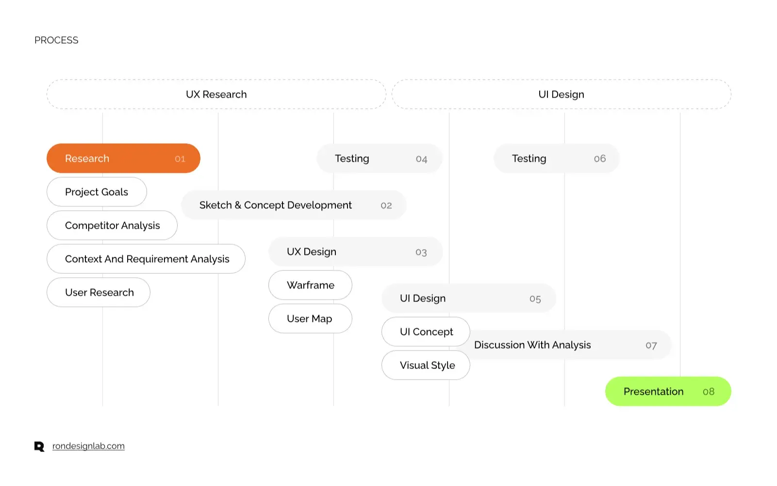 Screenshot of Jirav software user interface for finance forecasting and business planning.