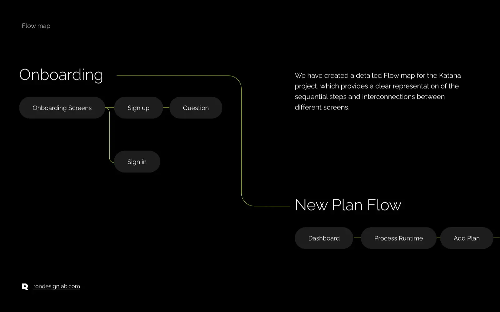 Screenshot of the Katana Manufacturing Resource Planning (MRP) software interface.