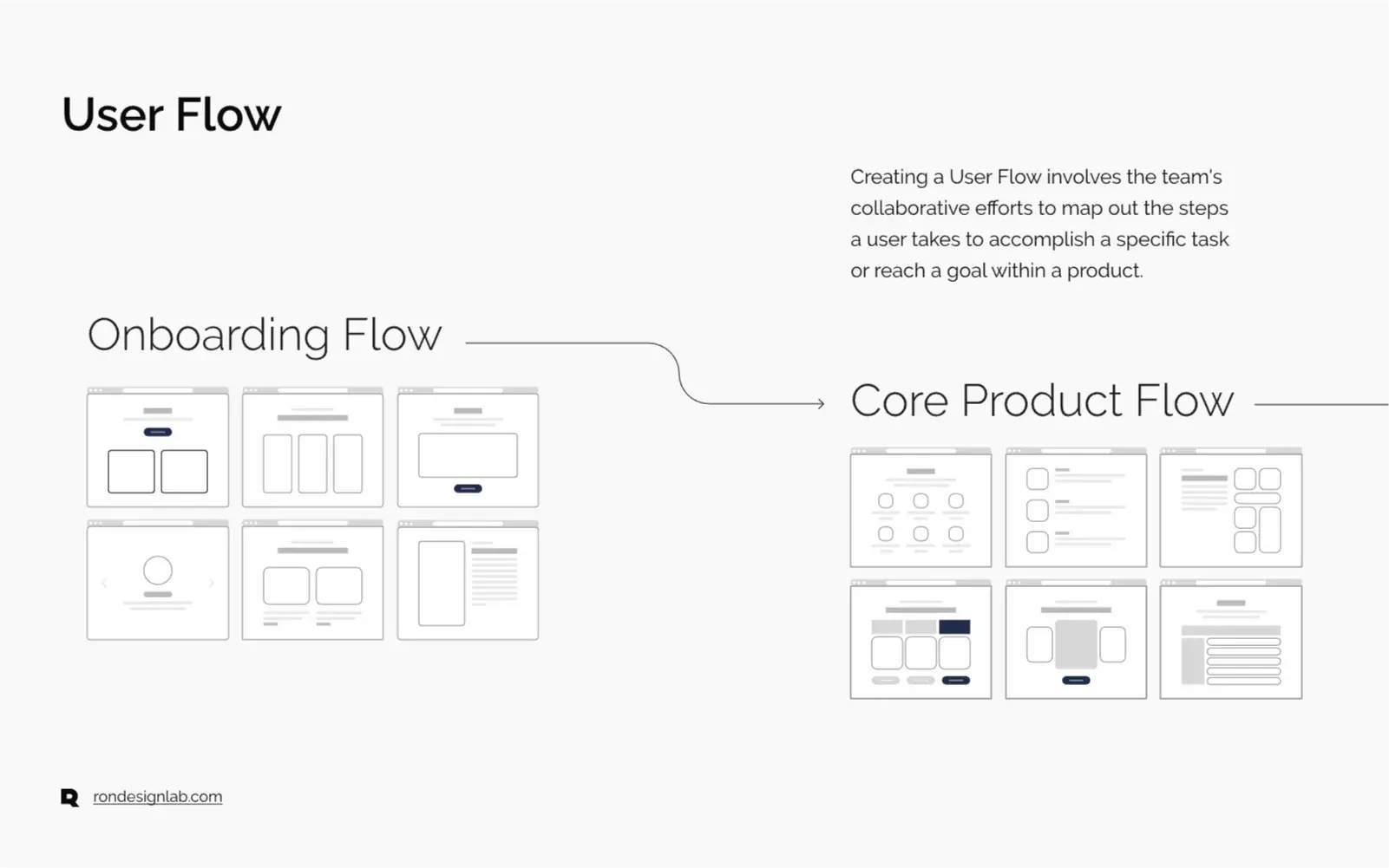 Screenshot of a diagram for a cryptocurrency enterprise web system reviewed by Lorne Lantz.