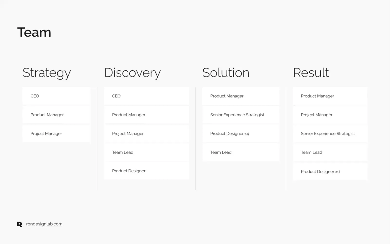 Screenshot showcasing the web design from the case study: Lorne Lantz Impressed by Rondesignlab.