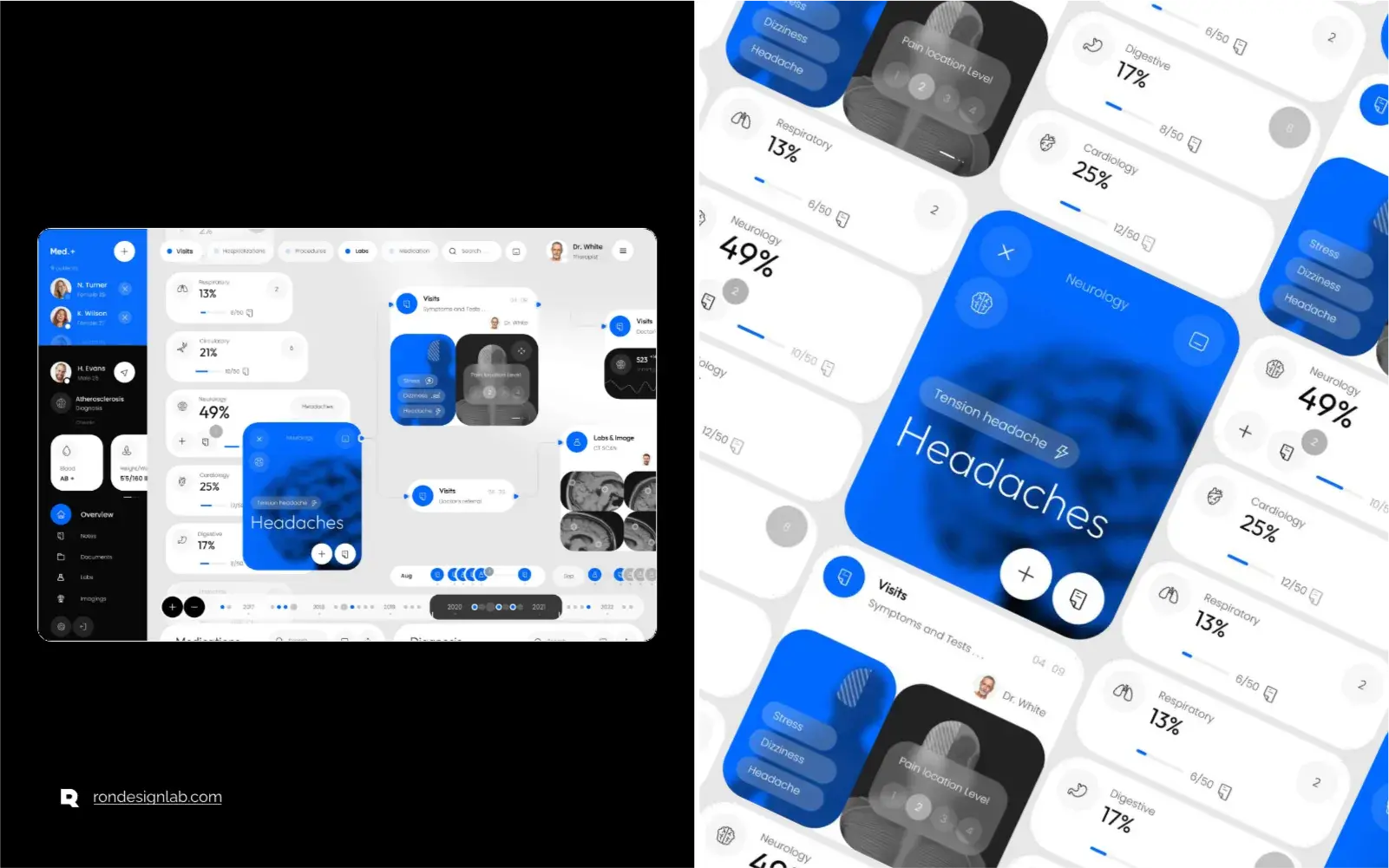 Screenshot of the MED.+ personalized healthcare digital interface from the case study.