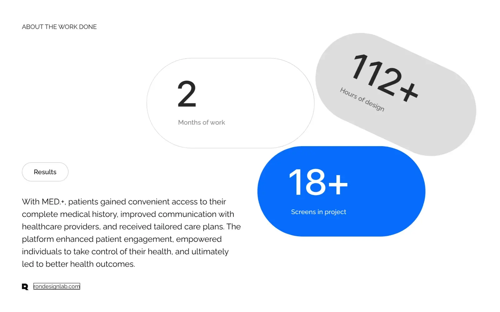 Screenshot of a diagram illustrating the user journey for personalized healthcare via the MED.+ web platform.