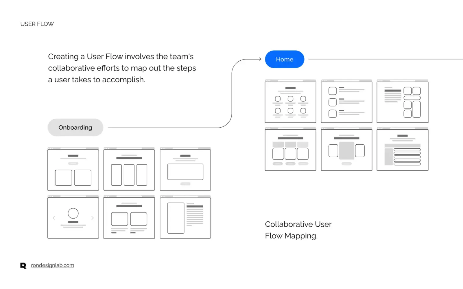 Diagram depicting data flow and benefits of the MediView streamlined medical imaging management software for healthcare businesses.