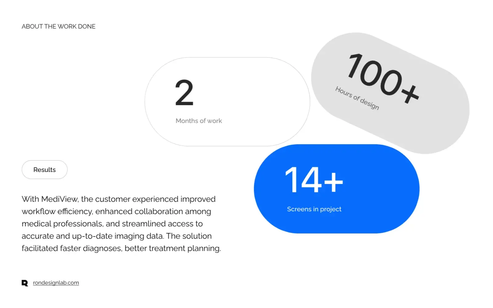 Diagram illustrating key metrics for streamlined medical imaging management with MediView.