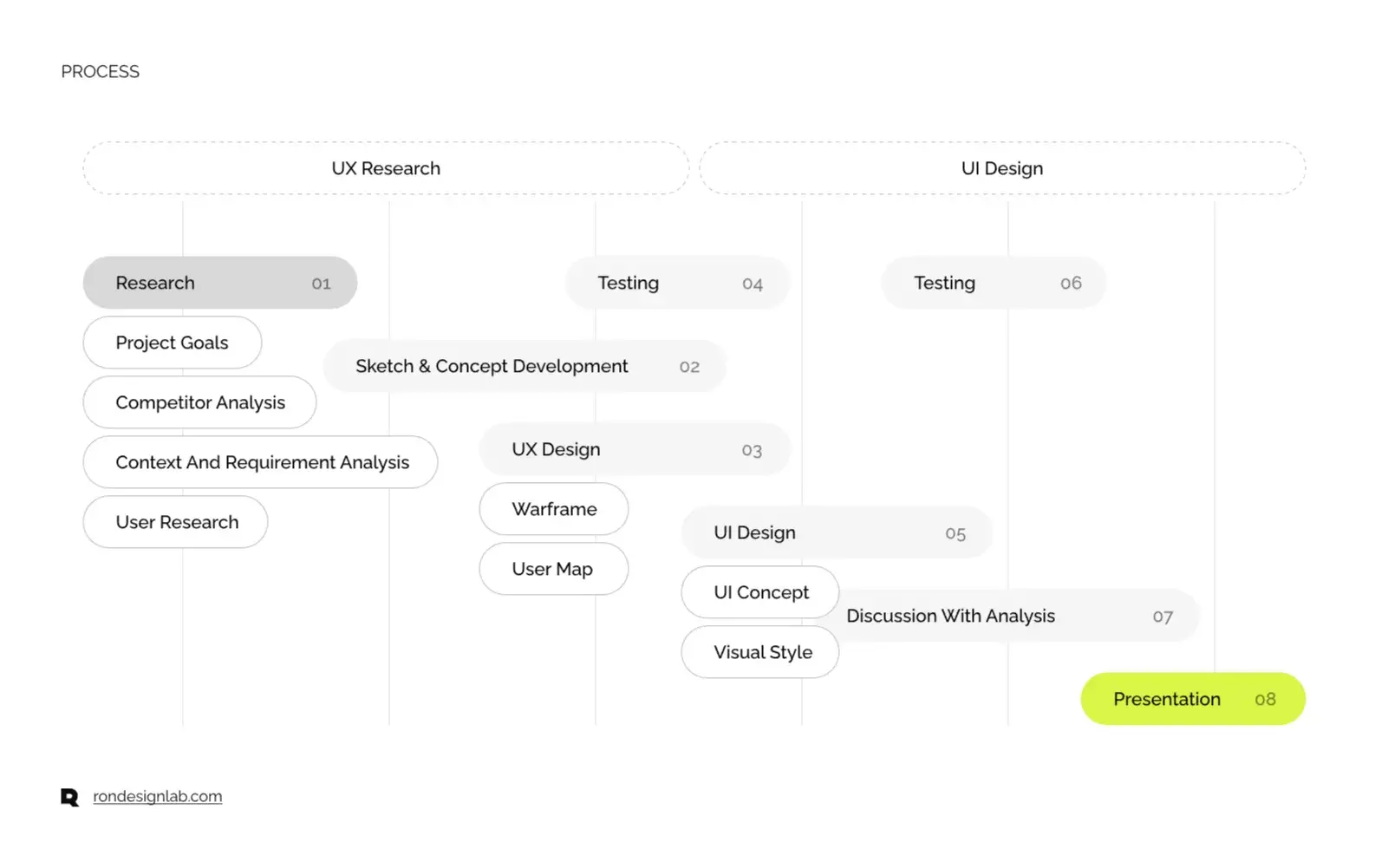 Screenshot of the MeetAI interface, showcasing AI features for revolutionizing business meetings.