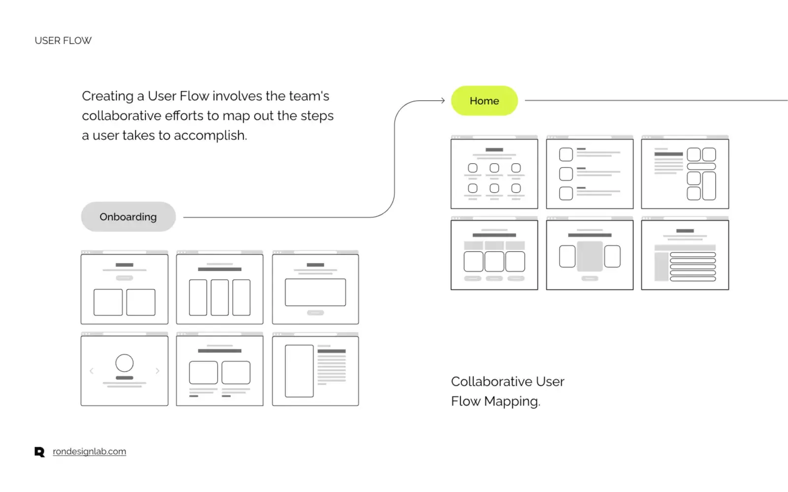 Diagram illustrating MeetAI's AI-powered workflow for automating and revolutionizing meetings.