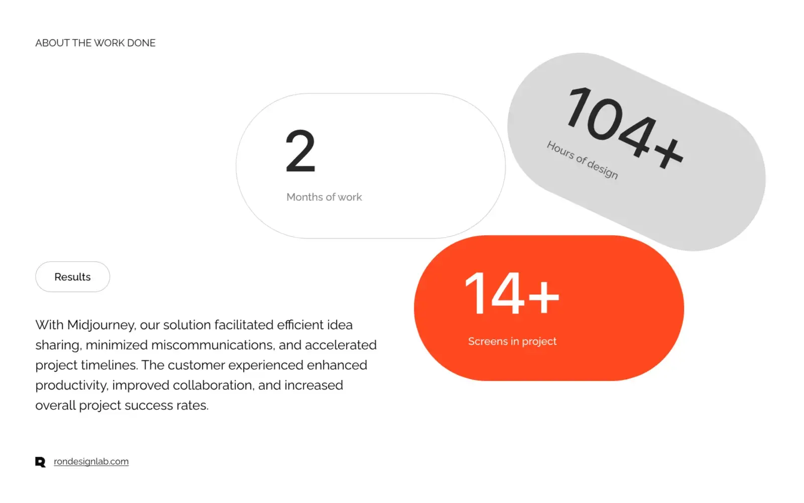 Diagram explaining a core process or structure of the Midjourney generative AI art platform for business or UX design.