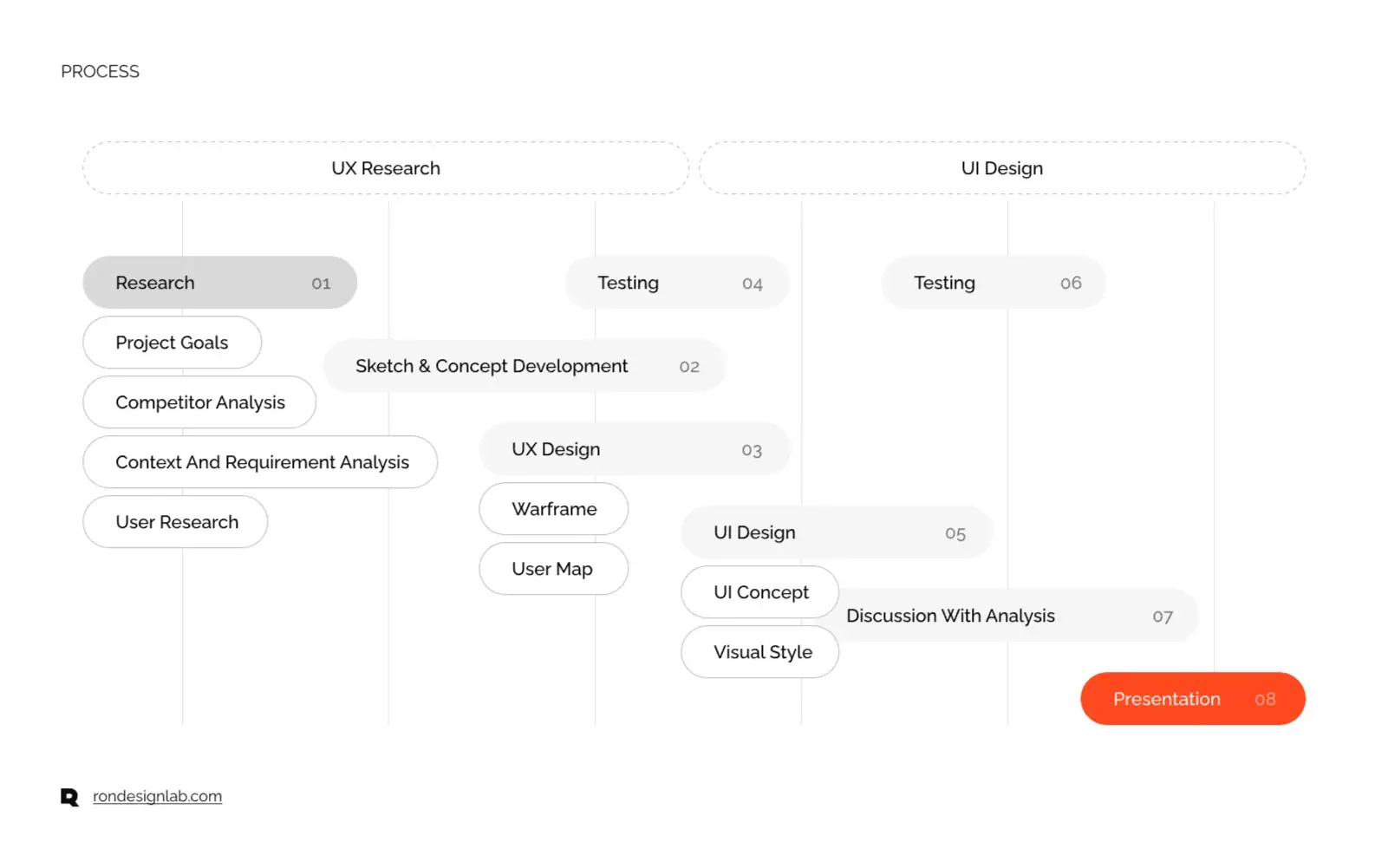 Screenshot of a Midjourney generative AI platform interface element, showing specific font used in the design.