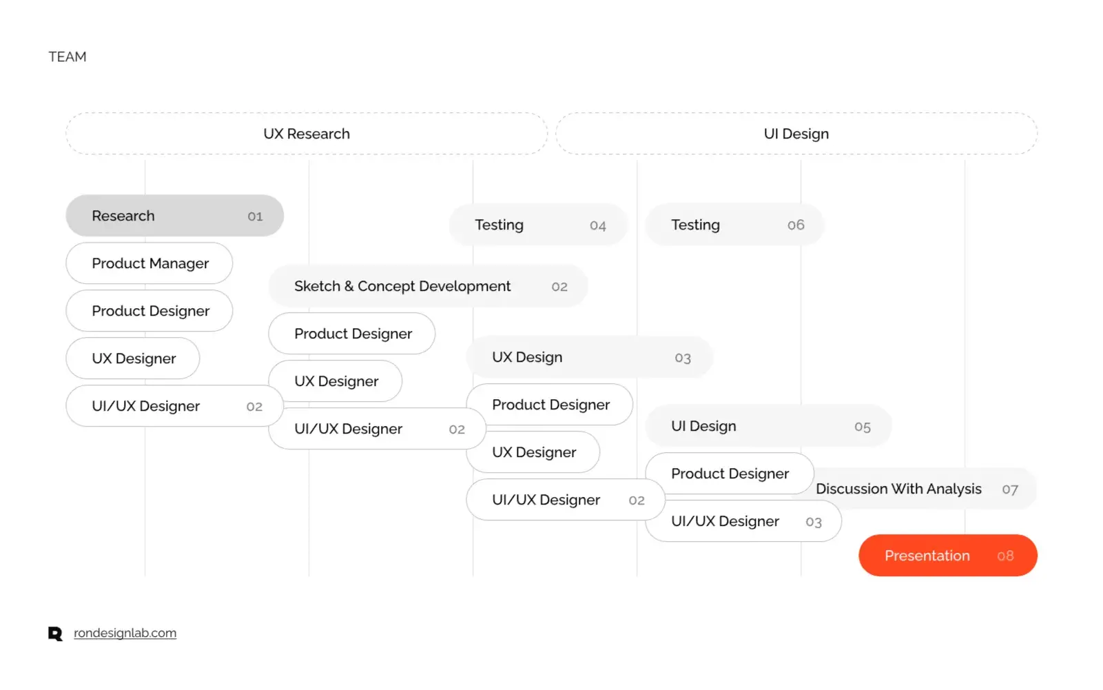 Screenshot displaying a UI metric or meter related to the Midjourney generative AI platform case study.