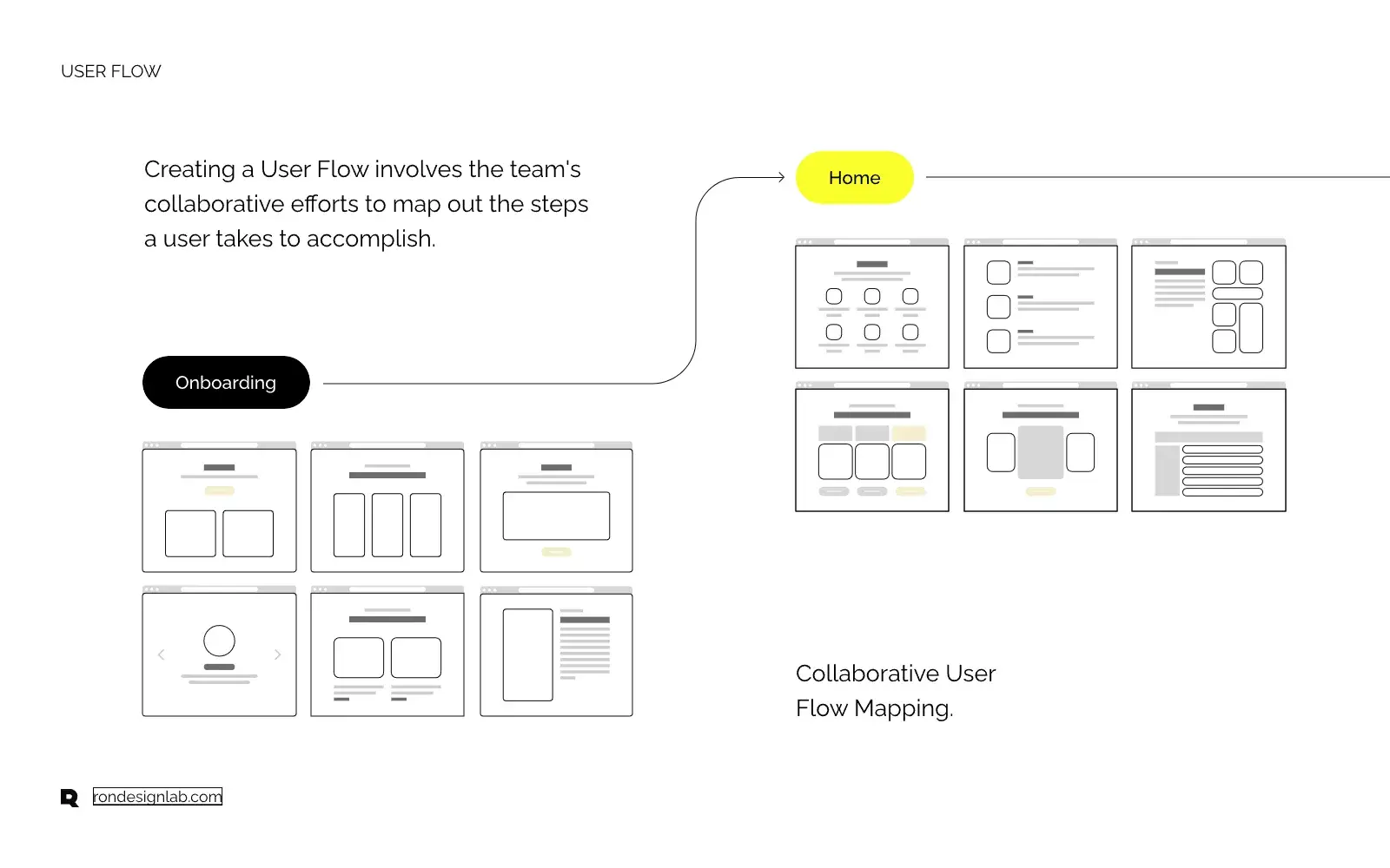 Diagram outlining QuickBooks Advanced financial management workflow and reporting structure.
