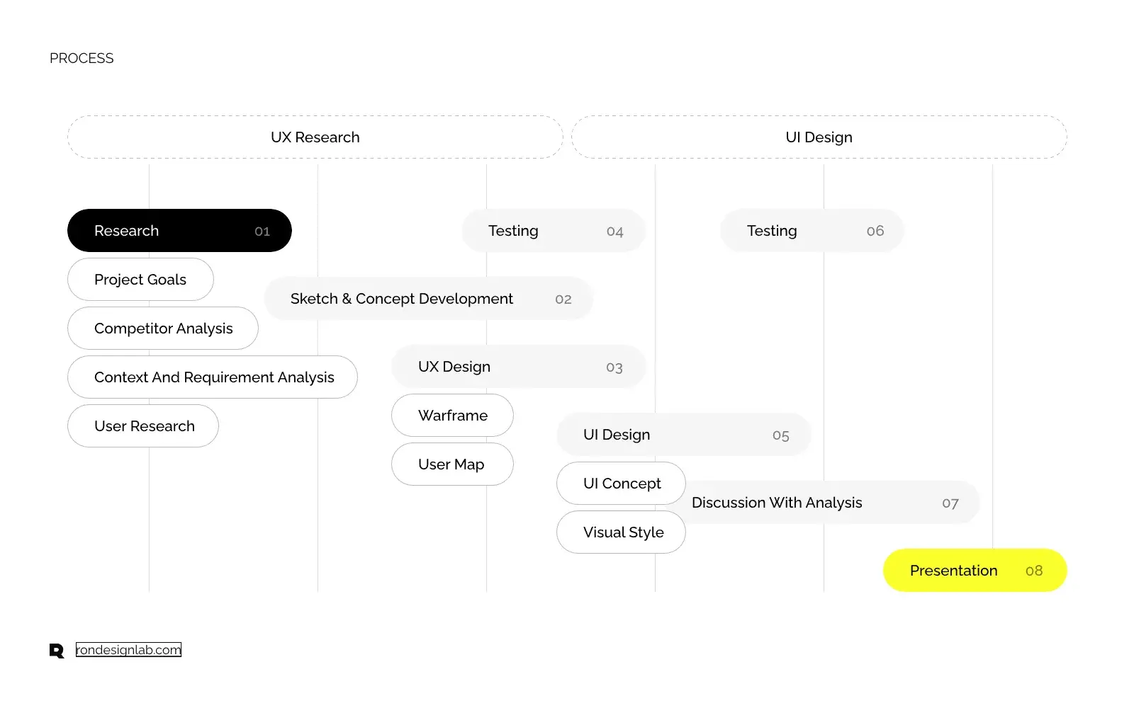 Screenshot of QuickBooks Advanced financial management interface, highlighting UX/UI design for business finance.