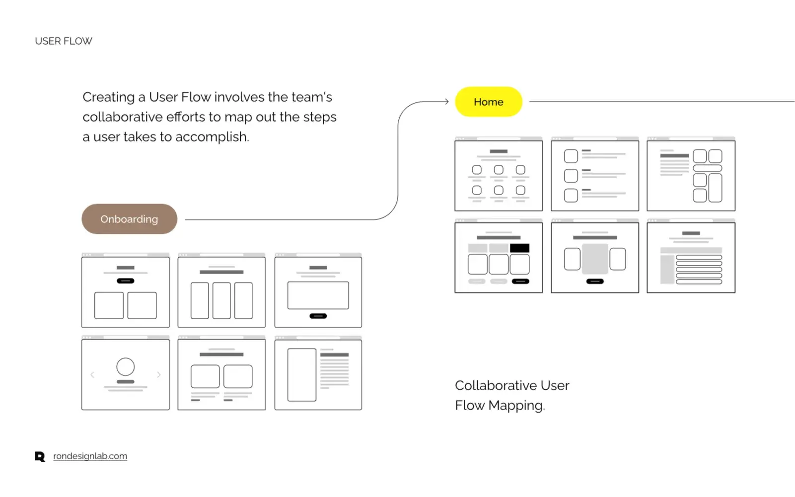 Screenshot of a Salesforce Sales Management Platform diagram showing sales and management insights.