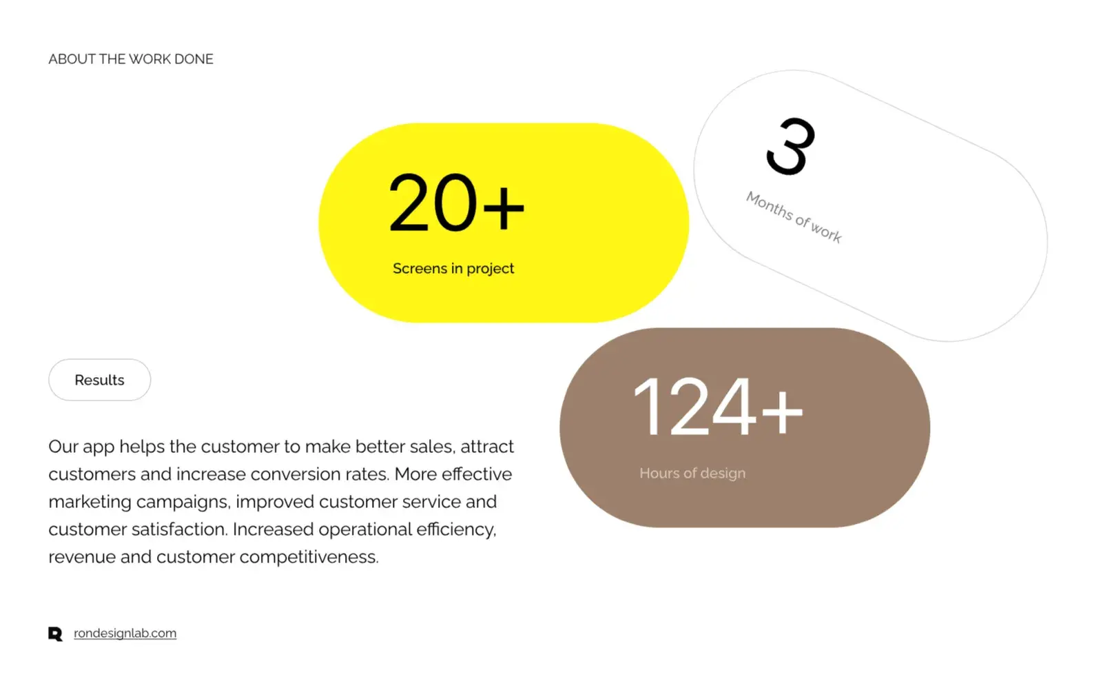 Diagram with meters illustrating key sales performance metrics in the Salesforce platform.