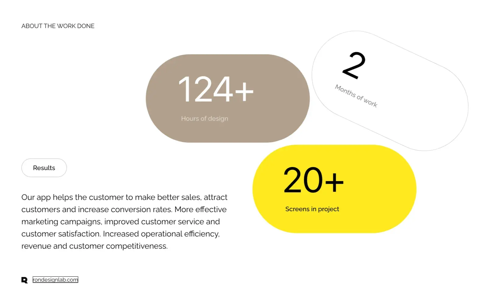 Meter diagram showing how Salesforce analytics can unleash sales potential.