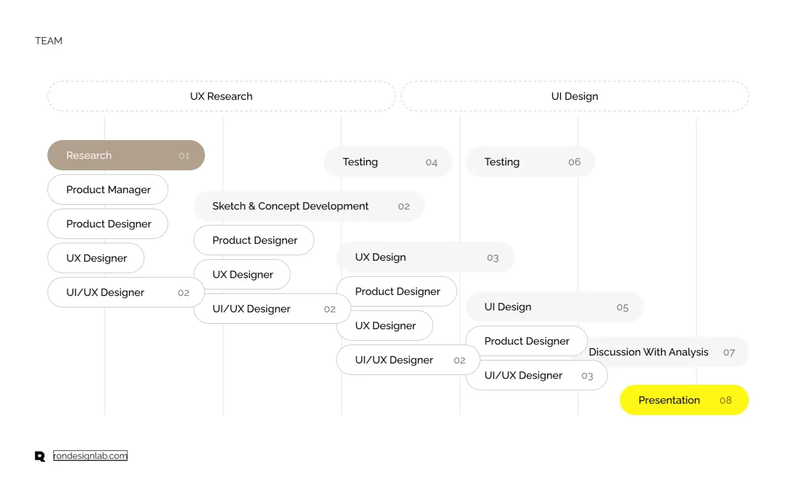 SalesForce CRM - Sales Analytics Platform.