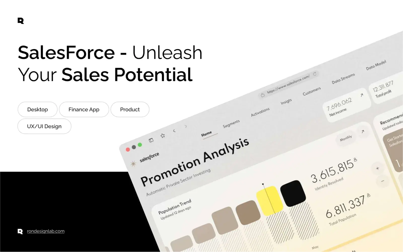 Screenshot of the Salesforce platform displaying key sales analytics and performance metrics.